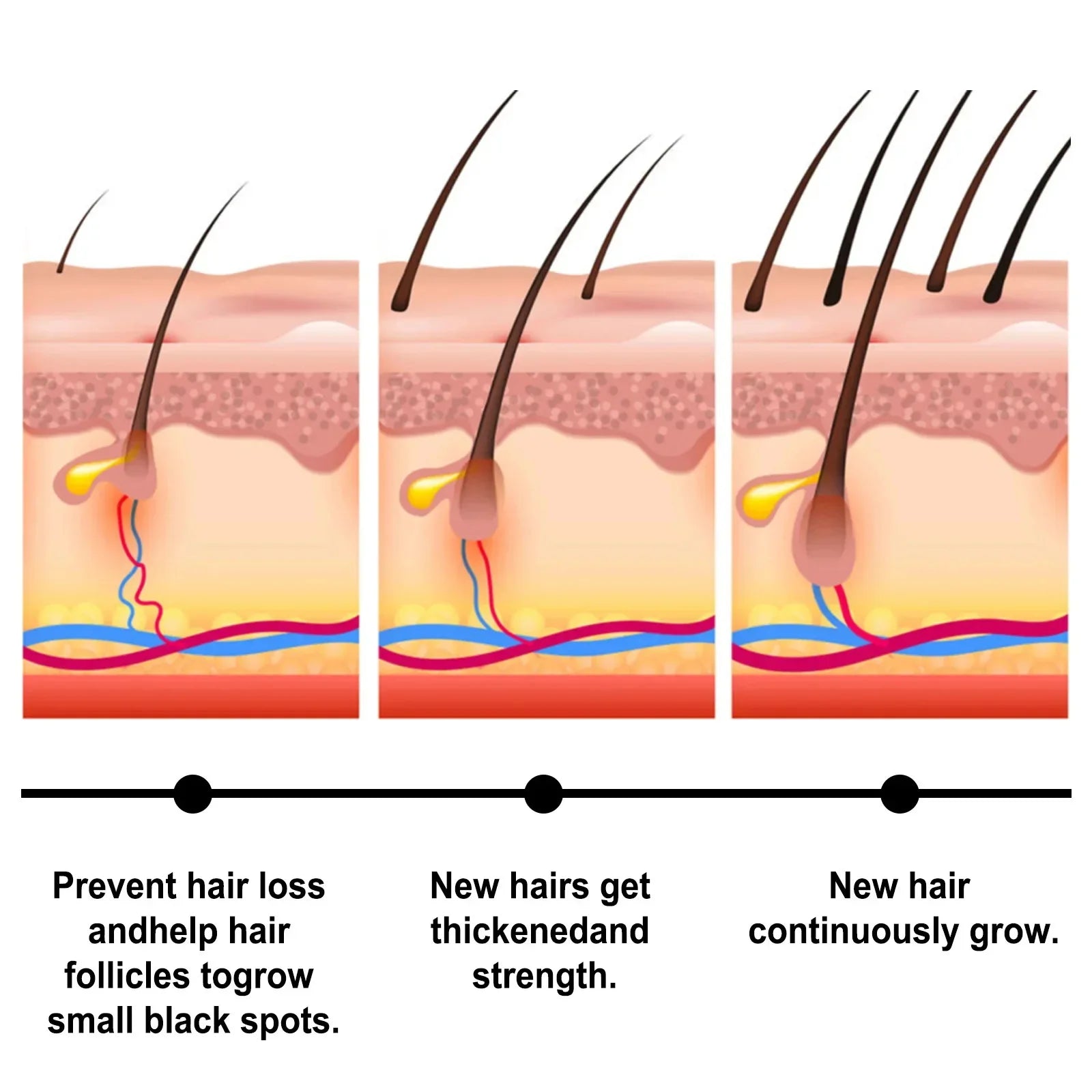 7 Days Batana Hair Growth Serum – Anti-Loss & Repair Treatment