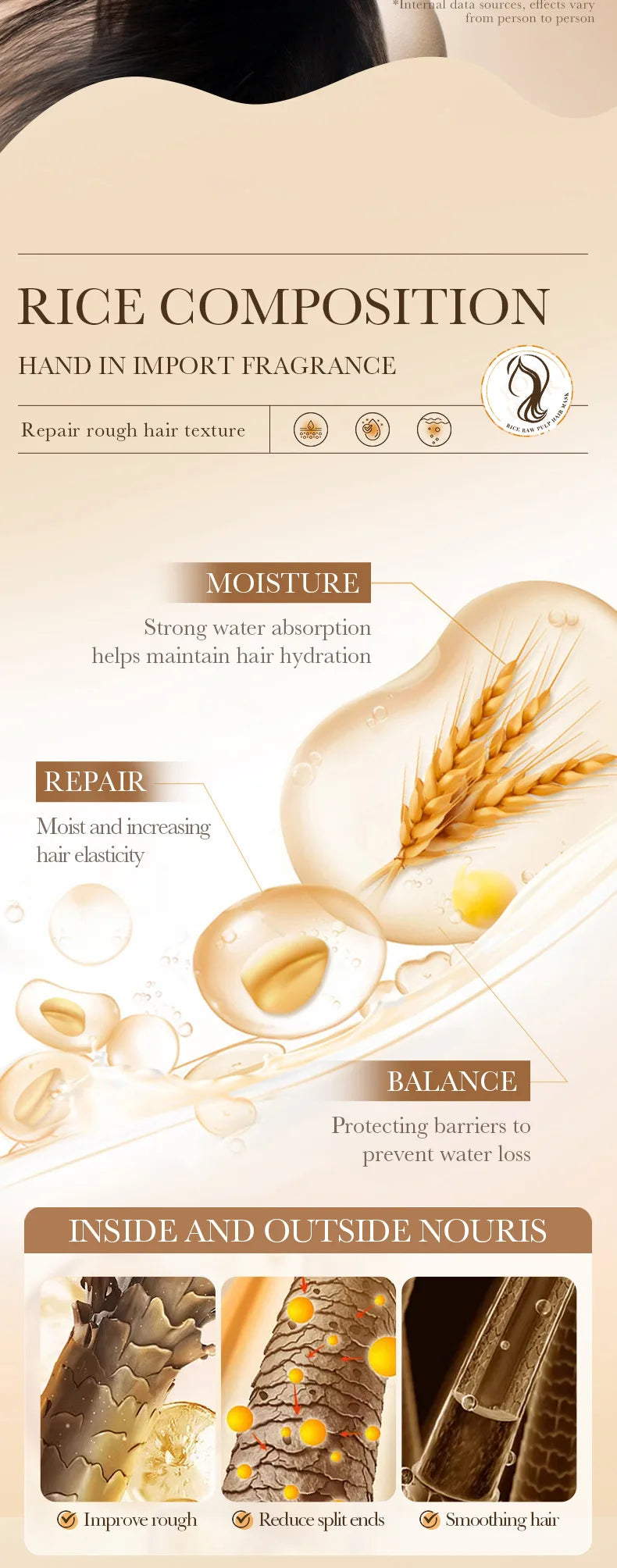 BIOAQUA Rice Milk Hair Mask – 5s Repair & Anti-Frizz Care